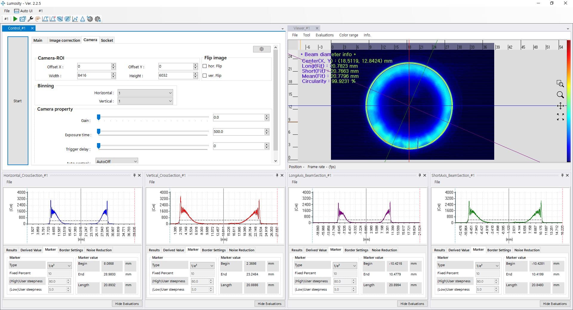 Laser source QA beam analysis