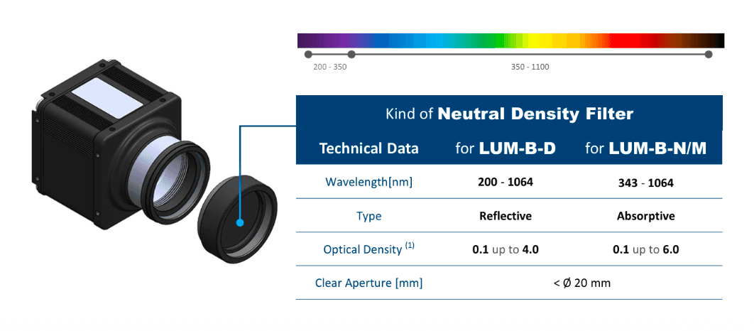 LUM-B filter configuration