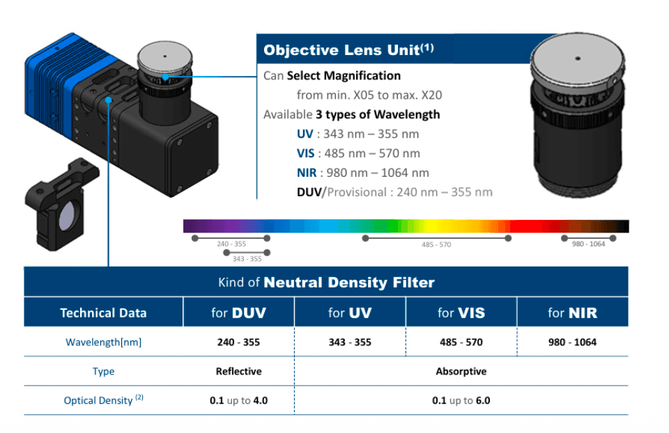 LUM-F filter configuration